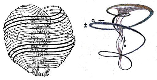 Вихревая модель магнитного атома Игины - это «клей» материи