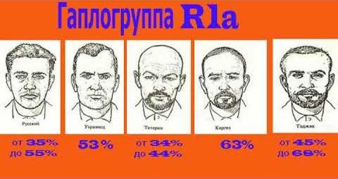 Ген Евразии в России