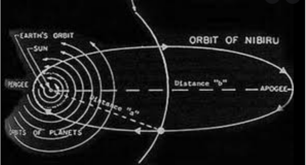 Орбита Нибиру выходит за Солнечную систему